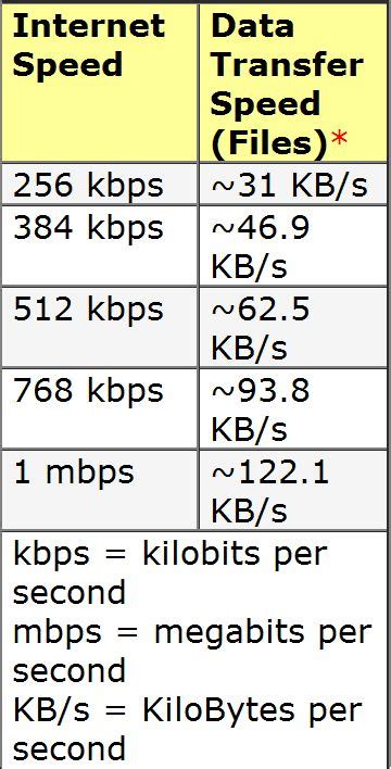 You Need to Know: Kilobytes per Second (KBps)