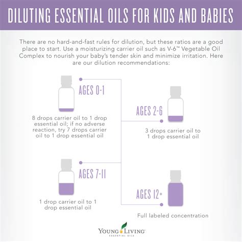 Young Living Dilution Chart