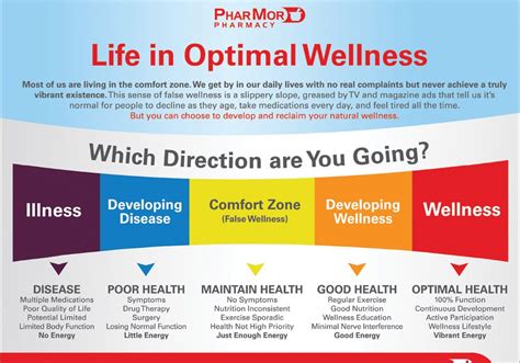 Your Comprehensive Guide to Healthway Near You: Achieving Optimal Well-being