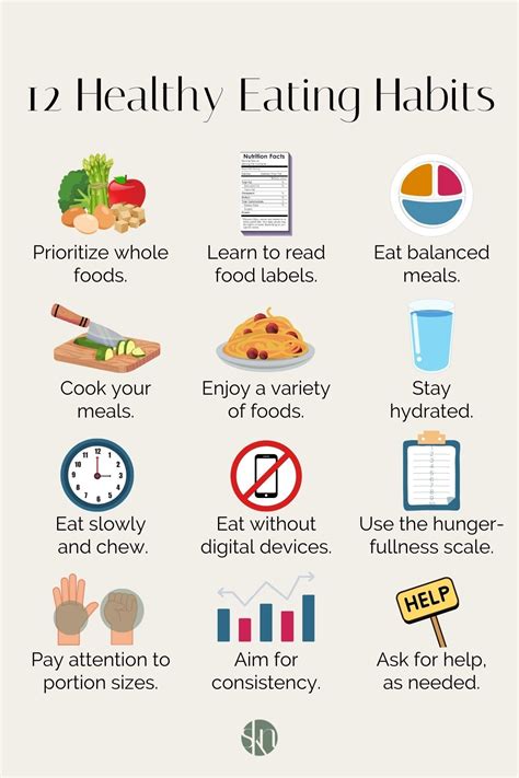 Your Eating Habits:
