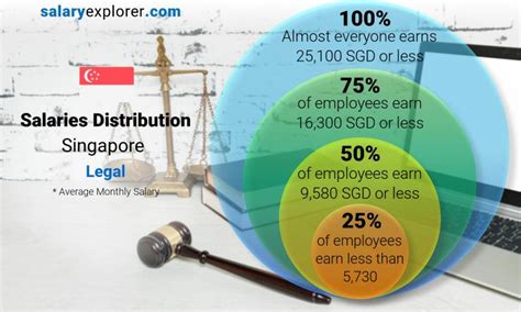 Your Guide to 7 Legal Jobs in Singapore with Salaries up to $500K