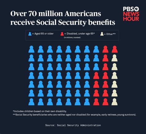 Your Guide to Navigating Social Security: Benefits, Eligibility, and Planning for the Future