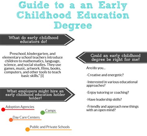 Your Guide to an Early Childhood Education Degree