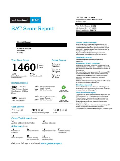 Your Incredible Guide to Achieving a Cornell 1460 SAT Score