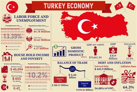 Your Lira: Exploring the Vital Artery of Turkish Economy