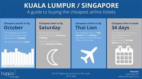 Your Ultimate Guide to Booking Cheap Air Tickets from Singapore to Kuala Lumpur in 2025