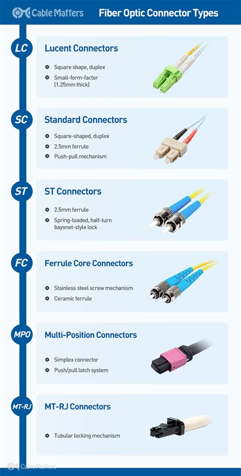 Your Ultimate Guide to Finding the Right Fiber Optic Connectors Supplier