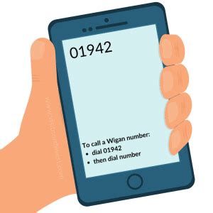 Your Ultimate Guide to the 01942 Telephone Area Code