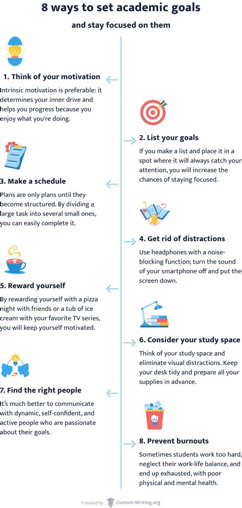 Your academic goals: