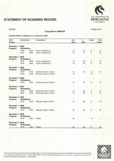 Your academic record: