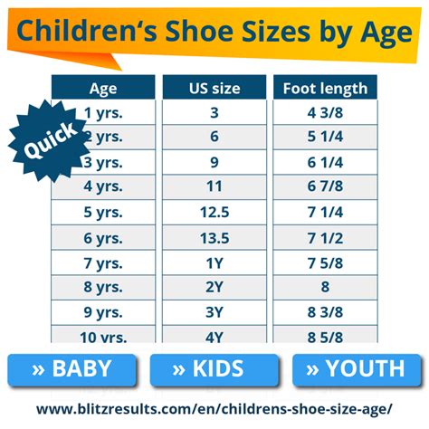 Your age and size: