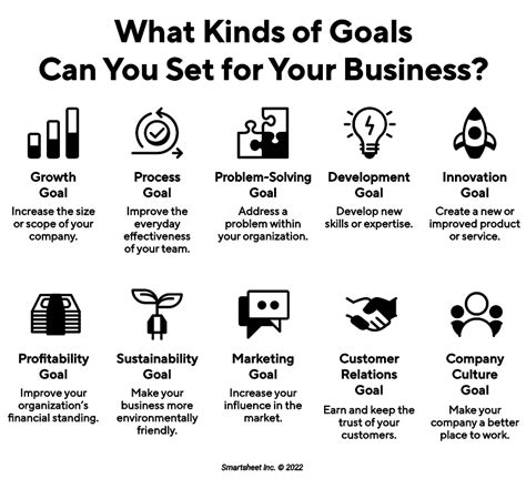 Your business goals: