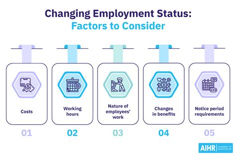 Your employment status.