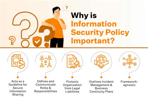 Your policy information: