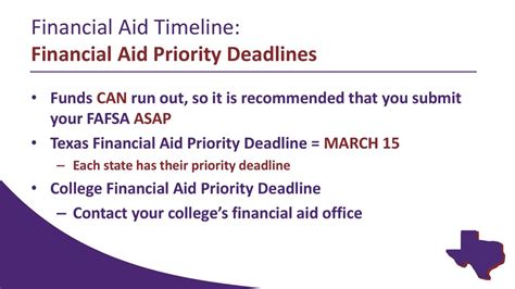 Your school's financial aid deadlines: