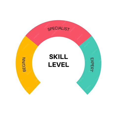 Your skill level: