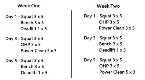 Your starting weight: