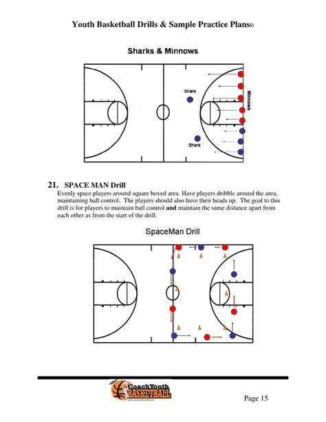 Youth Basketball Drills Sample Practice Plans Ebook Doc
