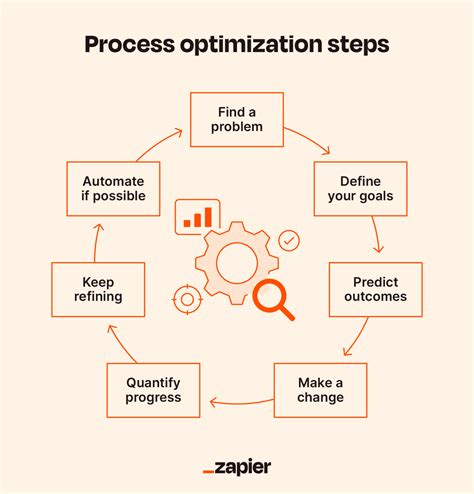 Youx X: The Ultimate Guide to Optimizing Your Business Processes