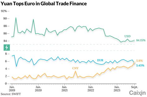 Yuan Euro: The Evolving Dynamics in the Global Monetary Landscape