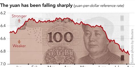 Yuan a Dollar: A Looming Ascendance