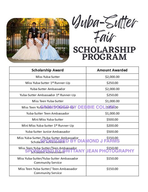 Yuba-Sutter Fair Scholarship Program: A Pathway to Higher Education