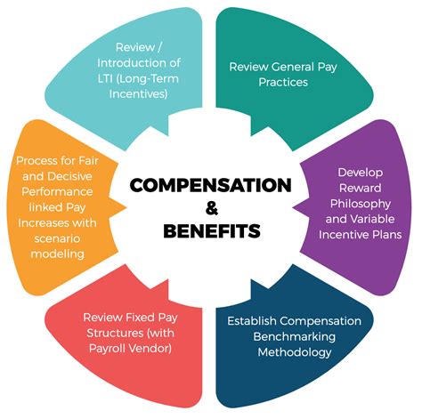 Yuleema: Comprehensive Understanding, Benefits, and Strategies for Managing