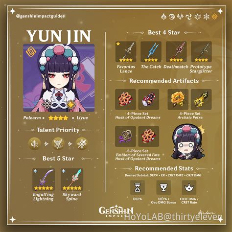 Yun Jin Build Guide: A Complete Breakdown for Every Level