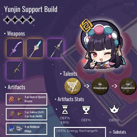 Yunjin Build: A Comprehensive Guide to Mastering the Geo Support Superstar