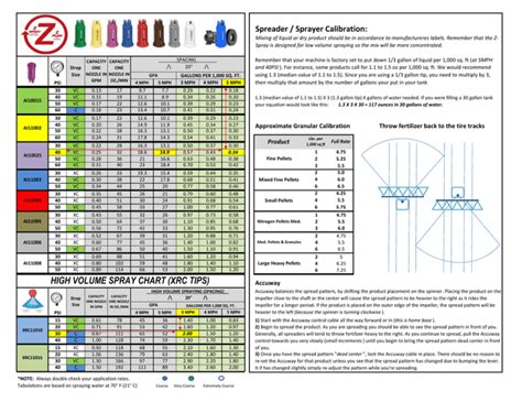 Z Spray Calibration Chart