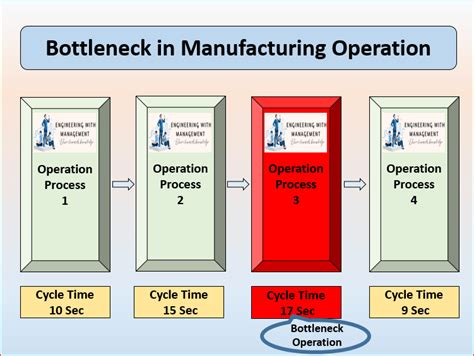 Z1: Zeroing in on Productivity Bottlenecks