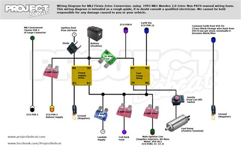 ZETEC WIRING ECU DIAGRAM Ebook Doc