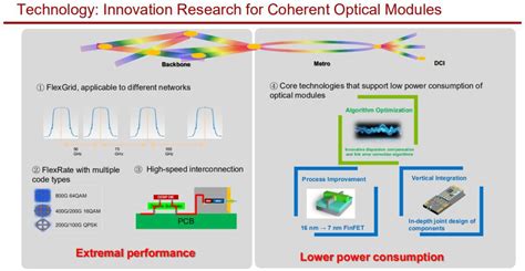 ZMA00A150L04RC: A Comprehensive Guide to the Next-Generation Optical Transceiver