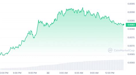 ZRO Token Price Soars to New Heights, Reaching $1.50