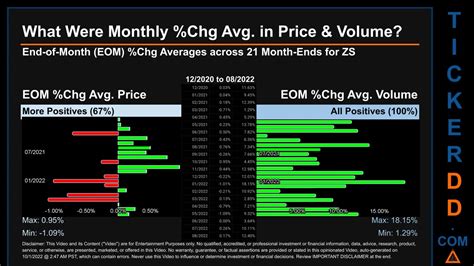 ZS Stock: Poised for $150 Within the Decade