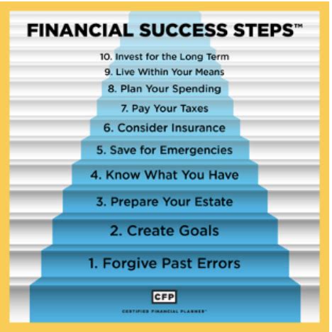 ZZZ Money Calculator: Your Essential Tool for Financial Success