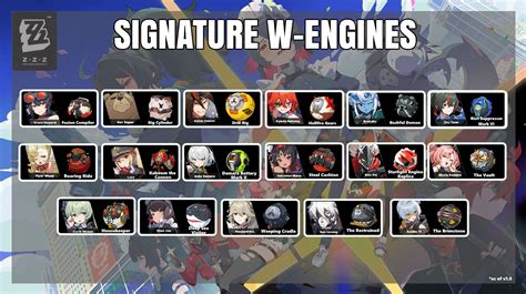 ZZZ Signature W Engine Effects: A Comprehensive Analysis