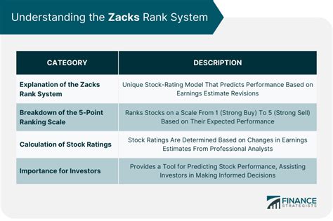 Zacks Investment Research Inc.'s 2023 Outlook: Key Takeaways