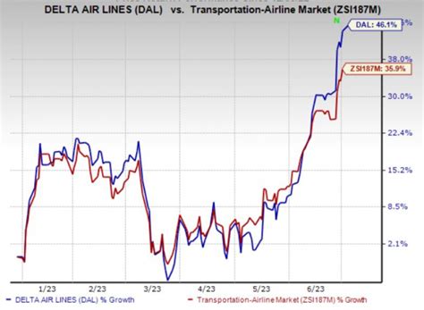 Zacks Investment Research Inc. News: 2023 Outlook