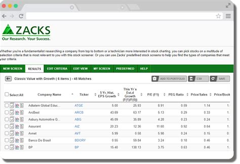 Zacks Investment Research Stock Screener: The Ultimate Guide