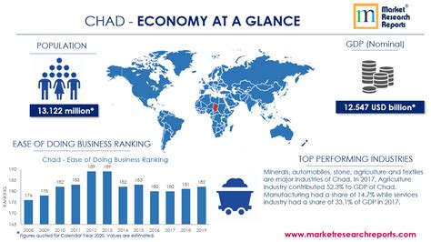 Zambia vs Chad: A Comprehensive Analysis of Socioeconomic Indicators