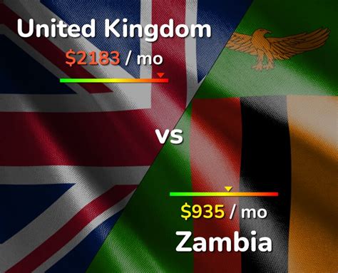 Zambia vs. Chad: A Comprehensive Comparison