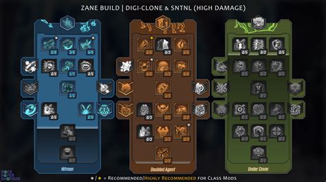 Zane Build BL3: Ultimate Guide to Dominance