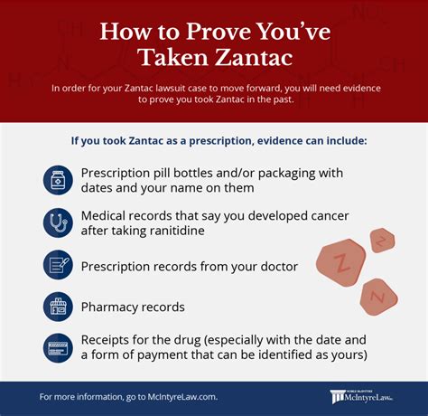 Zantac is for What: 10 Things You Didn't Know