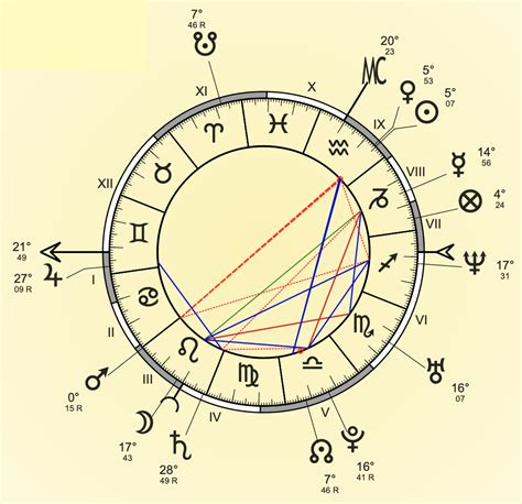 Zelensky Birth Chart