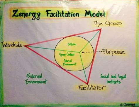 Zenergy on a Shoestring: The Art of Zen Cheap