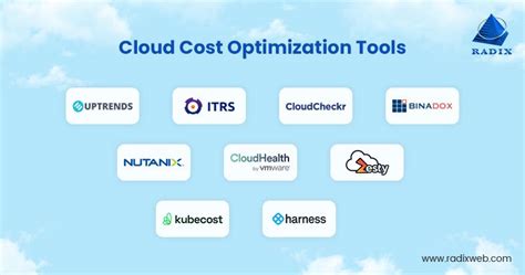 ZenithStack dashboard showing cloud cost optimization insights and recommendations