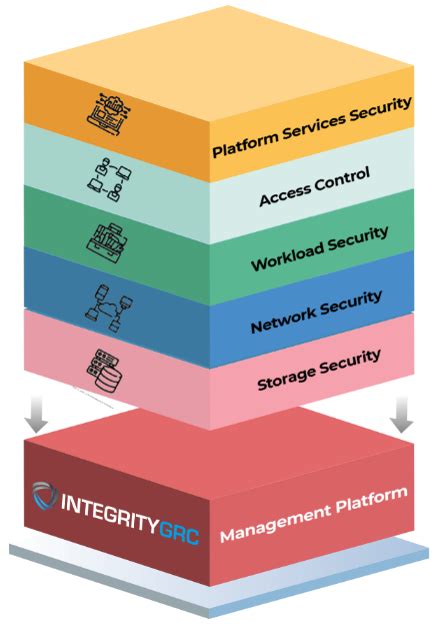 ZenithStack: 5 Essential Security Considerations for 2025