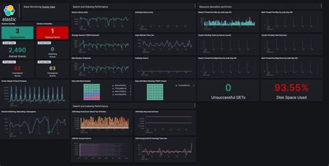ZenithStack monitoring and alerts setup