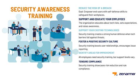 ZenithStack security awareness training importance